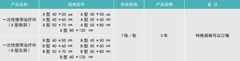 詳情