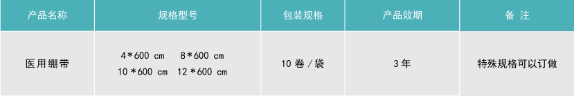 詳情